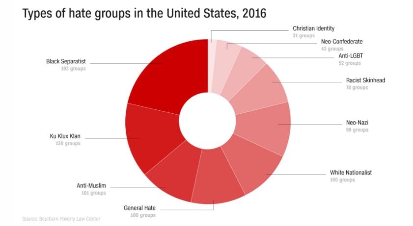 here-are-all-the-active-hate-groups-where-you-live-kmov